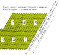 Места нахлёста по длин