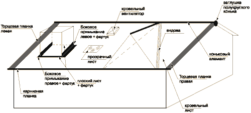 Монтаж металлочерепицы