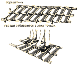 Монтаж металлочерепицы