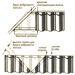 Монтаж металлочерепицы