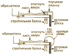 Монтаж металлочерепицы