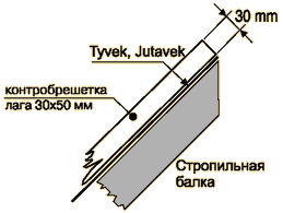 Монтаж металлочерепицы