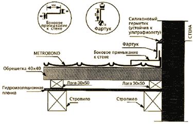 Монтаж металлочерепицы