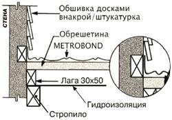 Монтаж металлочерепицы