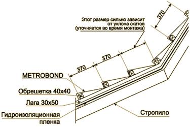Монтаж металлочерепицы