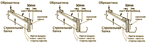 Монтаж металлочерепицы