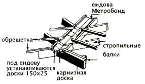 Монтаж металлочерепицы