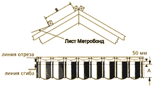 Монтаж металлочерепицы