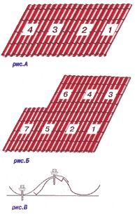 Последовательность монтажа листов металлочерепицы