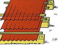 рекомендуется проложить листы металлочерепицы рейками