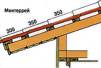 Обрешетка