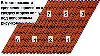 Места нахлеста по длине Места нахлеста по длине