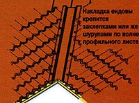 Внутренний стык Внутренний стык
