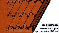 Торцевая планка Торцевая планка