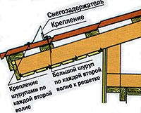 Снегозадержатель Снегозадержатель