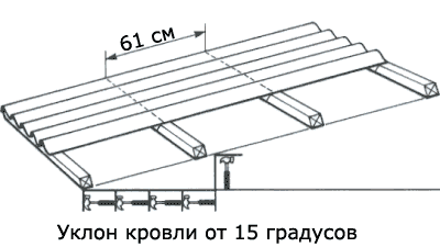 Инструкция по монтажу Ондулина рис 2