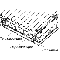 Инструкция по монтажу Ондулина рис. 30