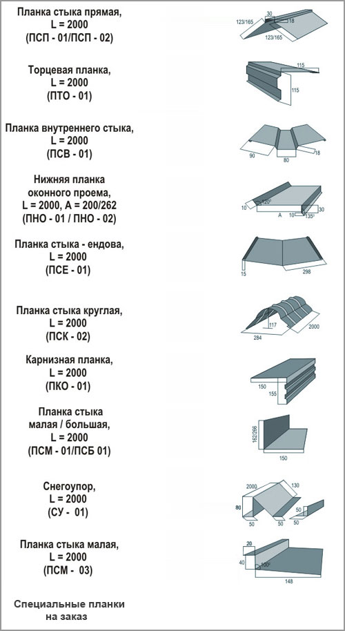 Таблица: Планки кровельные