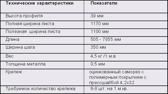 Таблица: технических характеристик металлочерепицы