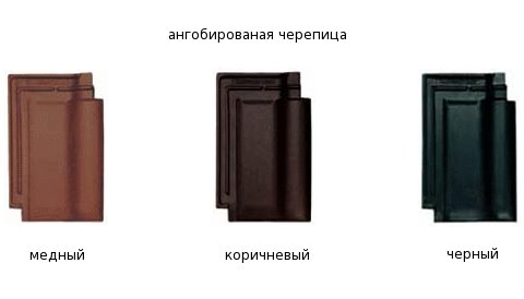 Цвета черепицы Браас Сириус